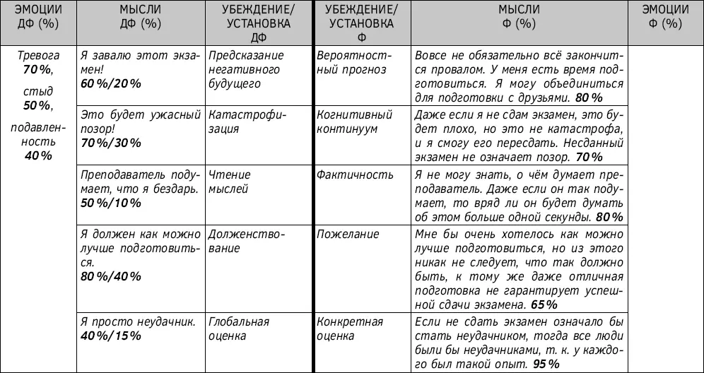 Таблица 37 Дневник диспута ЭМУУМЭ переоценка эмоций и мыслей Действие - фото 56