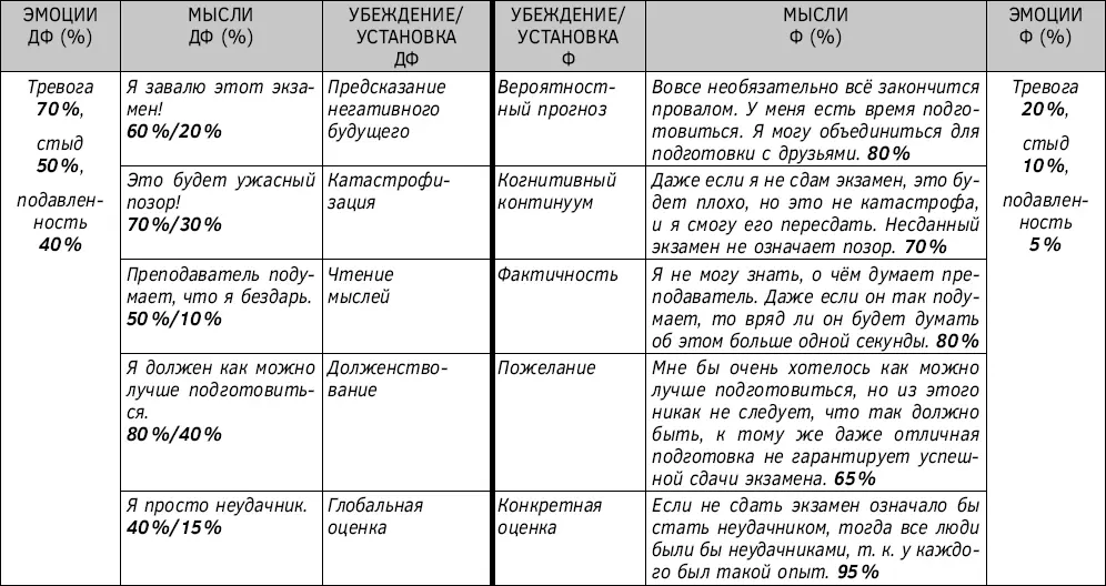 Действие 6Переоцените выраженность негативных эмоций которые вы бы испытали - фото 57