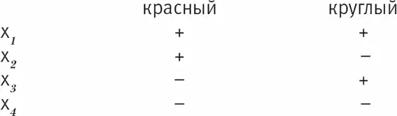 Рис 83 Можно представить себе W 1 в котором существуют x 1и х 3 а х 2и х 4 - фото 12