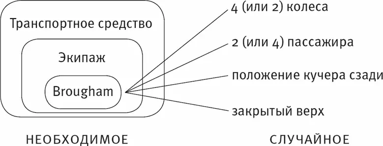 Рис 84 На самом деле это представление могло бы быть еще более - фото 13