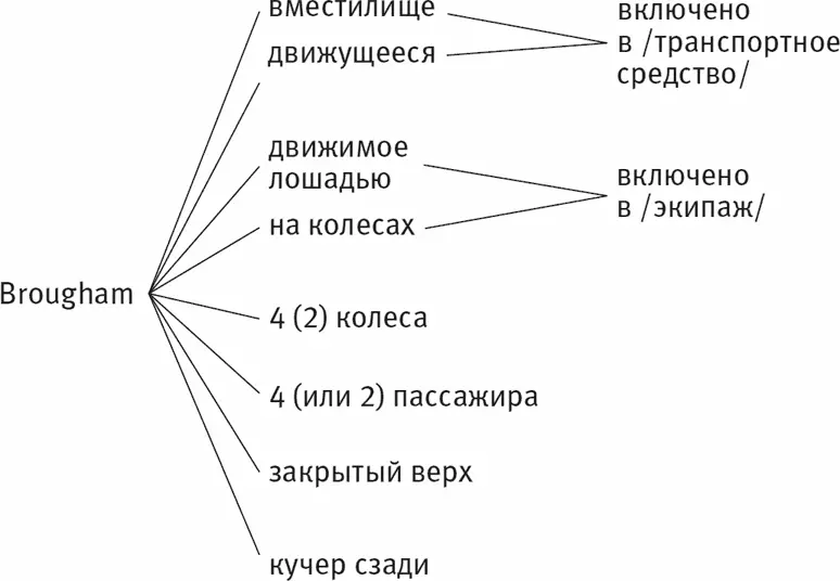 Рис 85 Иными словами процедуры импликации оказываются своего рода - фото 14