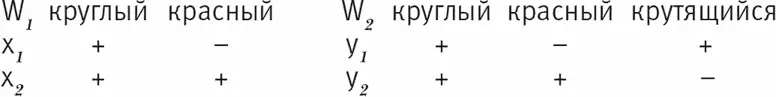 Рис 813 Произведя такую операцию мы видим что y 4 структурно идентичен у - фото 22