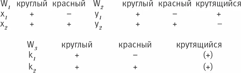 Рис 814 Есть разные способы перейти от мира W 3к миру W 2 Если мы будем - фото 23