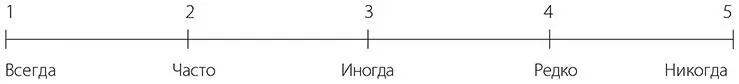 Ваш результат Насколько серьезны ваши проблемы с самооценкой Ваш - фото 2