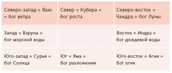 Наги Змеи символизируют перемены и обновление Как и земля они обновляют свою - фото 16
