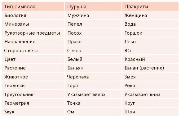 Следовательно неизменные элементы природы такие как дерево баньян черепаха и - фото 28