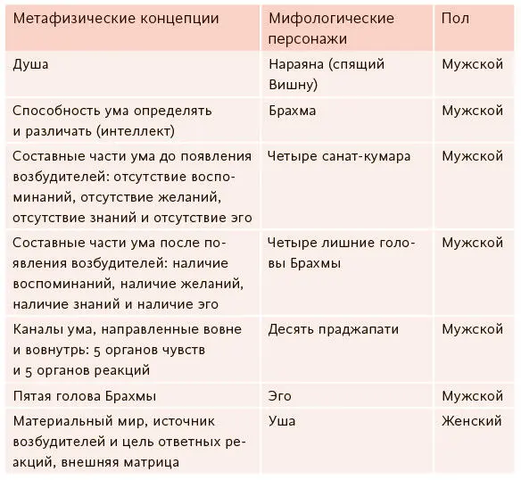 Подстрекаемый эго Брахма желает овладеть Богиней контролировать ее Она - фото 32