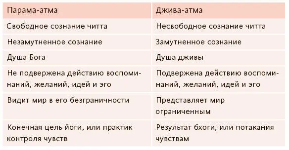 Брахма дедушка всех джив Его сыновья женились на разных формах Шатарупы - фото 33