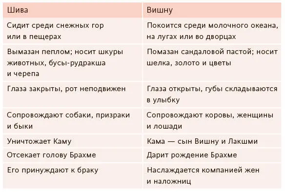 В произведениях искусства змеи с капюшонами наги олицетворяют одновременно - фото 100