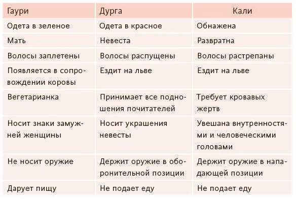 Согласно Тантре Ганеша это первый господь Тантра ищет истину через Богиню - фото 113