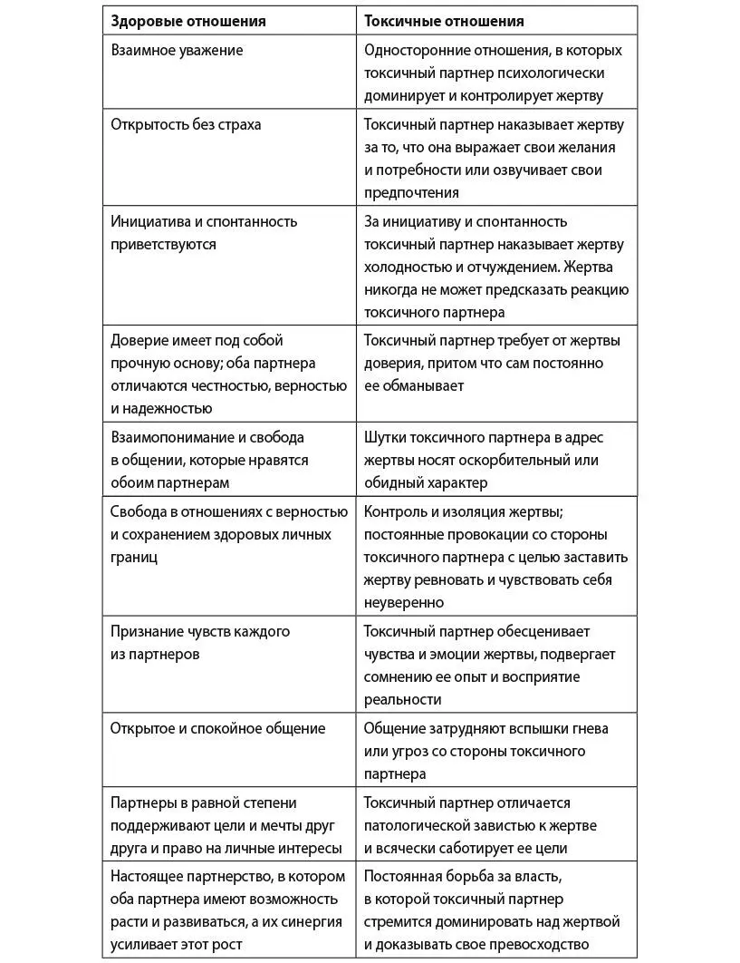 Сравнение ослабленных и укрепленных личных границ Краткие характеристики - фото 1