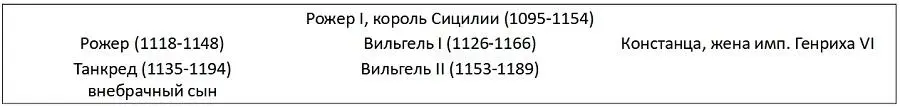 63 Мнения о зачинщиках убийства Конрада до новейшего времени колебались - фото 15