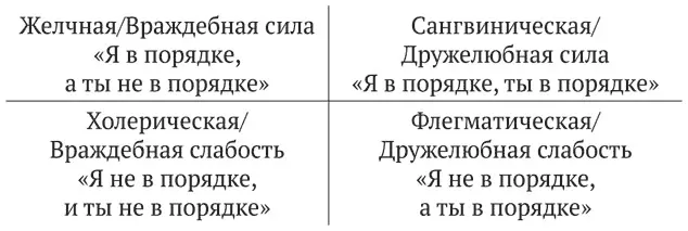 В офисах психотерапевтов чаще всего оказываются флегматики дружелюбная - фото 12
