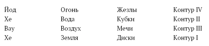 Логика этой системы образов совершенно ясна бессознательному уму поэтому как - фото 34
