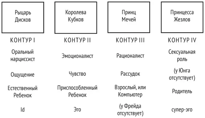 Бихевиористы рассказывают нам замечательные истории о сложных поведенческих - фото 35