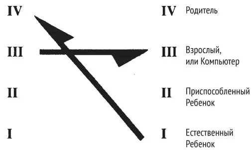 Первое сообщение направлено от первого контура к четвертому Оно значит Я - фото 36