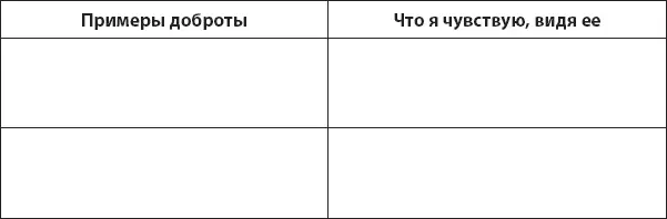 Замечая доброту вокруг себя вы становитесь более оптимистичными легче - фото 10
