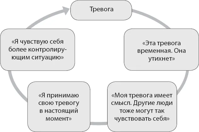 Рис 32 Проблемные представления и реакции на эмоции Я выделил 14 проблемных - фото 13