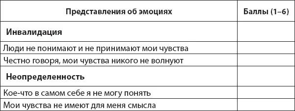 А теперь просмотрите свои баллы выставленные по шкале эмоциональных схем - фото 14