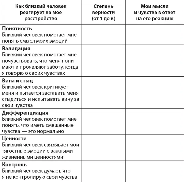 Теперь взгляните на эти 14 утверждений и обратите внимание на те что получили - фото 41