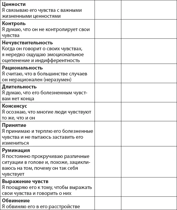 Теперь взгляните на эти 14 утверждений и обратите внимание на те что получили - фото 45