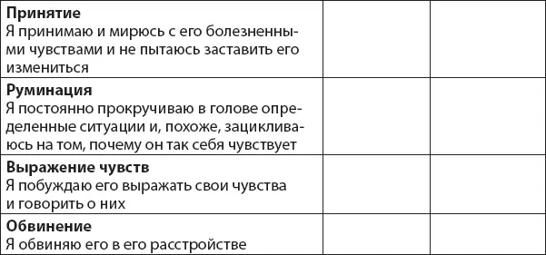Выводы Представьте каково это чувствовать что близкий человек не - фото 49