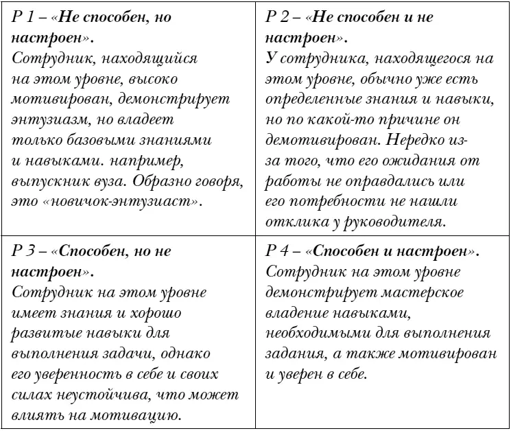 Согласно модели ситуационного лидерства ситуационного руководства - фото 12