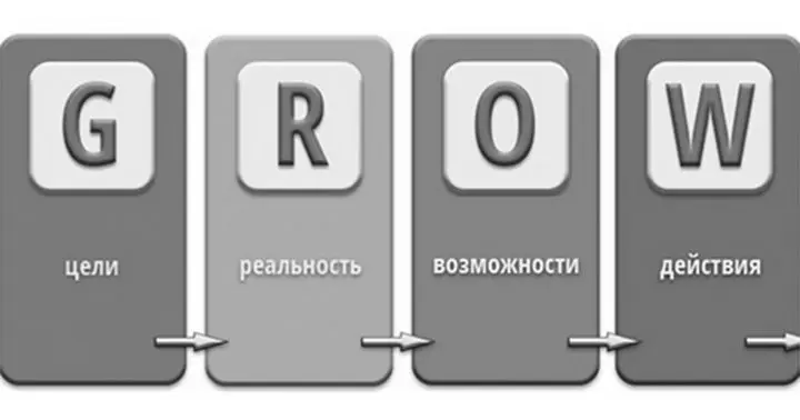 Если ситуация сложная а тем более касающаяся карьерного развития без услуг - фото 16