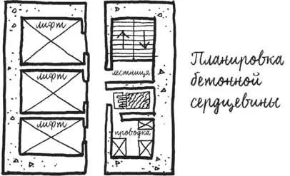 Устройство сердцевины здания как правило спрятанной в середине и - фото 17