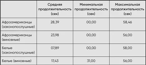 Если вы можете както истолковать эти цифры то вы явно умнее меня Кстати - фото 23
