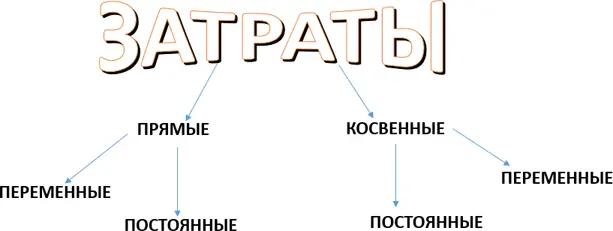 Представьте себе что вы варите скажем борщ Ингредиенты супа свекла - фото 2