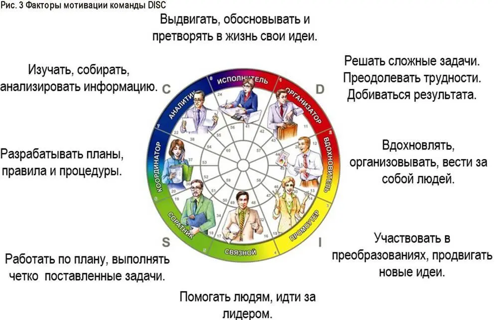 Чем знания о мотивации могут быть полезными в нашей работе Согласитесь нам - фото 11