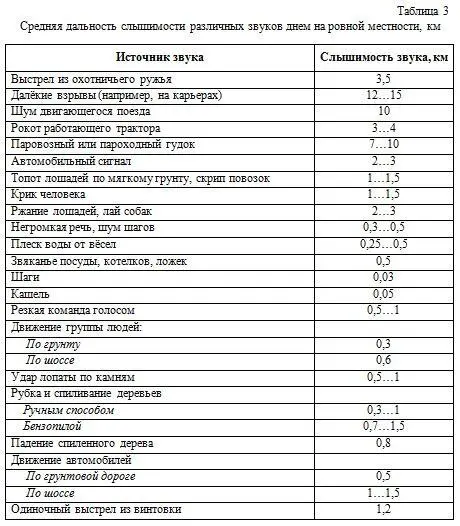 Человеку действующему в сложных климатических условиях иногда требуется в - фото 24