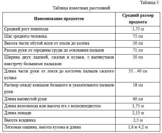 Видимость сильно изменяется в зависимости от дальнозоркости наблюдателя и от - фото 28