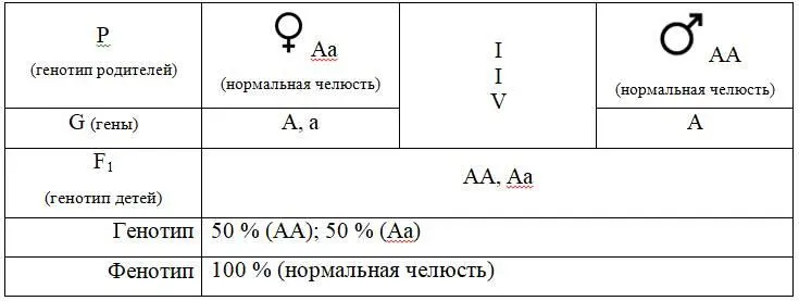 Пример 2В случае если родители являются родственниками например брат и - фото 2