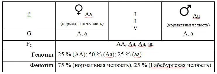 При названных выше условиях 25 детей а это я напомню каждый четвертый - фото 3