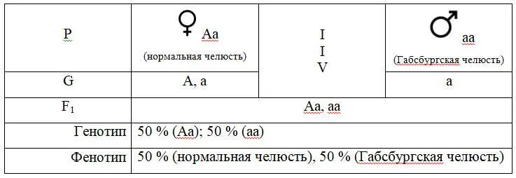 Рисунок 2 портрет Карла Одурманенного Так надеюсь опираясь на сей краткий - фото 4