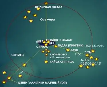 Наш спаситель Солнце в качестве звезды и в качестве человека Отделить - фото 12