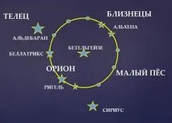 Вот такую занимательную Астрономию устроил нам живущим на Земле Дед Он любит - фото 26