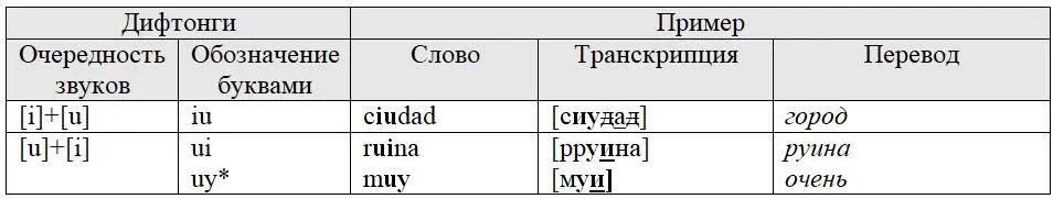 Примечание Только в конце слова Очевидно что рассмотренные нами во второй - фото 68