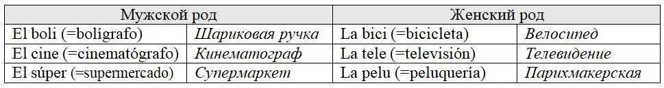 5 Особые случаи 51 Мужского рода все существительные обозначающие - фото 35