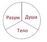 Любовь к себе начинается начинается с заботы о своем здоровье и теле Любовь к - фото 1