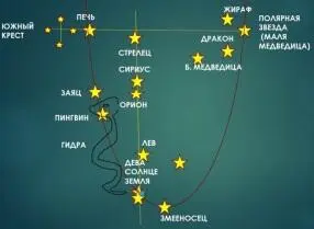 Такая схема получается если привычный звёздный глобус с вертикальной осью - фото 182