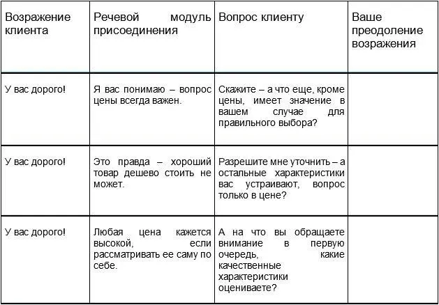 Создание отдела продаж с Битрикс24CRM - фото 10