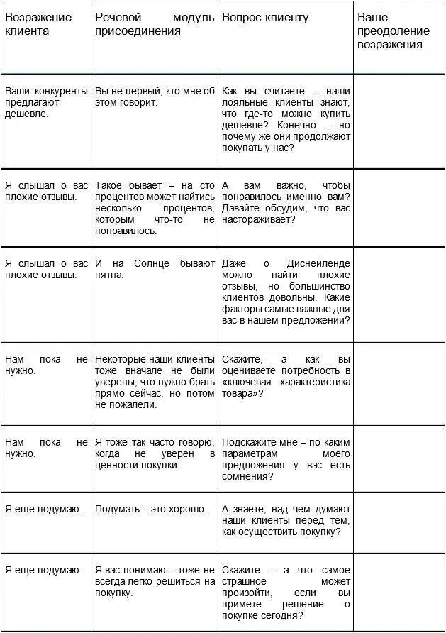 Безусловно в вашем случае специфических возражений может быть гораздо больше - фото 14