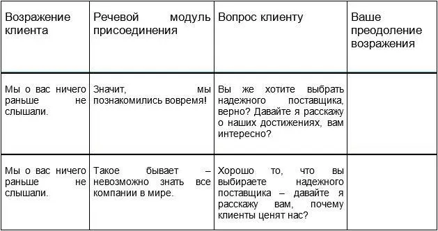 Безусловно в вашем случае специфических возражений может быть гораздо больше - фото 15