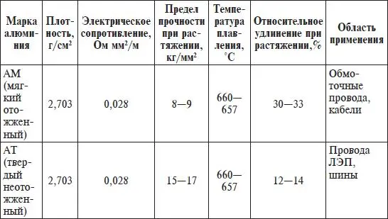 Олово металл серебристобелого цвета легко куется и прокатывается в тонкие - фото 2