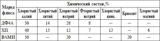 Сплавы высокого сопротивления Сплавы повышенного удельного сопротивления - фото 7