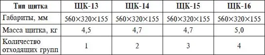 Сверху щитка нанесены четыре заводские наметки Одну из наметок открывают для - фото 13