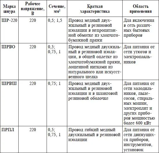При монтаже электропроводки как правило вначале укрепляют ролики а потом на - фото 14